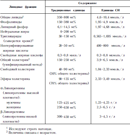 Справочник практического врача. Книга 2 i_041.png