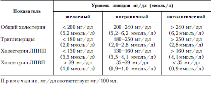 Справочник практического врача. Книга 2 i_042.png