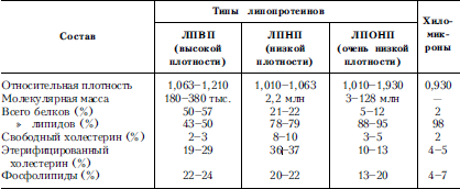 Справочник практического врача. Книга 2 i_043.png