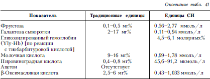 Справочник практического врача. Книга 2 i_045.png