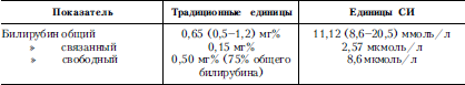 Справочник практического врача. Книга 2 i_047.png