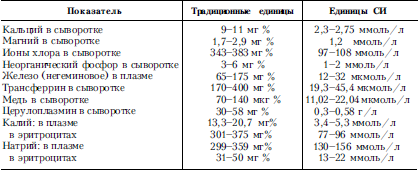 Справочник практического врача. Книга 2 i_048.png