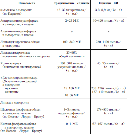 Справочник практического врача. Книга 2 i_050.png