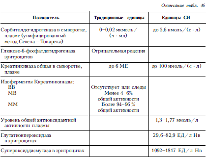 Справочник практического врача. Книга 2 i_051.png