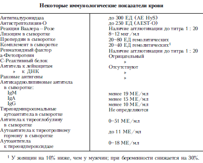 Справочник практического врача. Книга 2 i_052.png