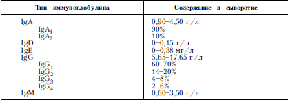 Справочник практического врача. Книга 2 i_053.png