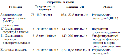 Справочник практического врача. Книга 2 i_055.png