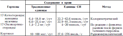 Справочник практического врача. Книга 2 i_056.png