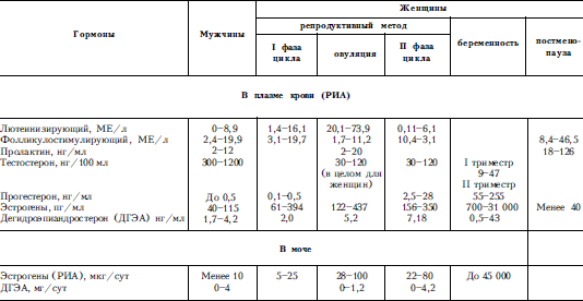 Справочник практического врача. Книга 2 i_057.png