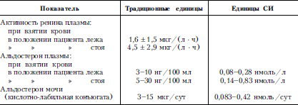 Справочник практического врача. Книга 2 i_058.png