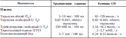 Справочник практического врача. Книга 2 i_059.png