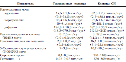 Справочник практического врача. Книга 2 i_060.png