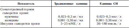 Справочник практического врача. Книга 2 i_061.png