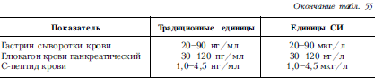 Справочник практического врача. Книга 2 i_062.png