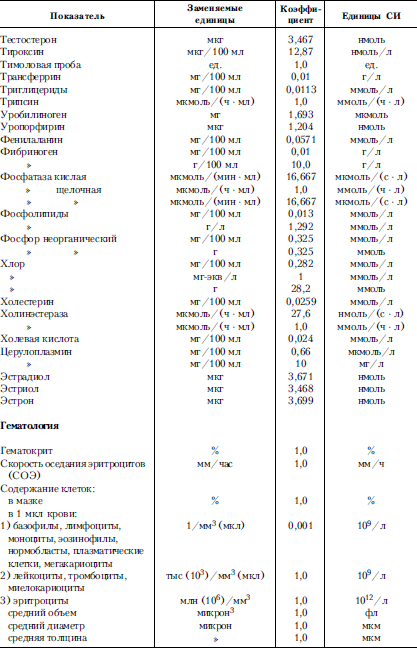 Справочник практического врача. Книга 2 i_065.png