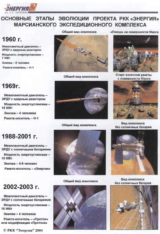 Марсианский проект С. П. Королёва i_004.jpg