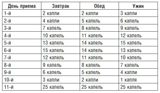 Мне всегда 18… Омоложение без риска для здоровья _1.jpg