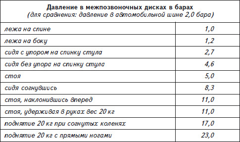 Как избавиться от боли в спине i_008.png