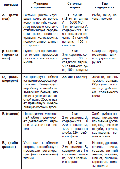 Как избавиться от боли в спине i_082.png