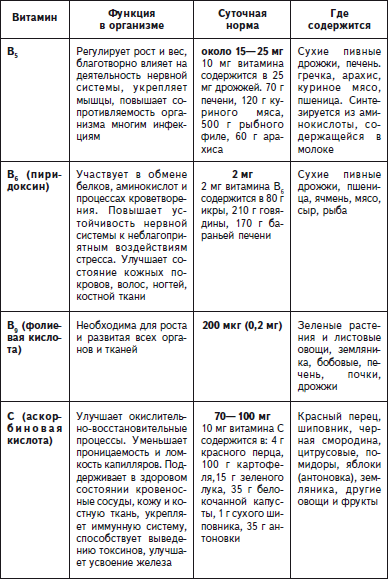 Как избавиться от боли в спине i_083.png