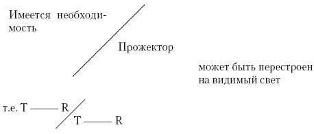 Переводоведческая лингводидактика: учебно-методическое пособие i_013.jpg