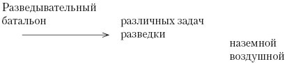 Переводоведческая лингводидактика: учебно-методическое пособие i_018.jpg