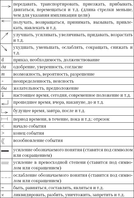 Переводоведческая лингводидактика: учебно-методическое пособие i_022.jpg