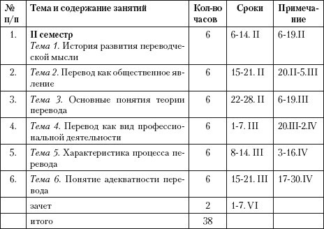 Переводоведческая лингводидактика: учебно-методическое пособие i_046.jpg