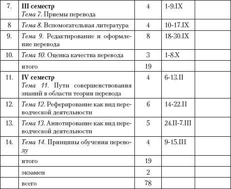 Переводоведческая лингводидактика: учебно-методическое пособие i_047.jpg