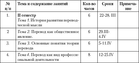 Переводоведческая лингводидактика: учебно-методическое пособие i_048.jpg