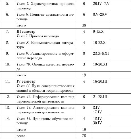 Переводоведческая лингводидактика: учебно-методическое пособие i_049.jpg