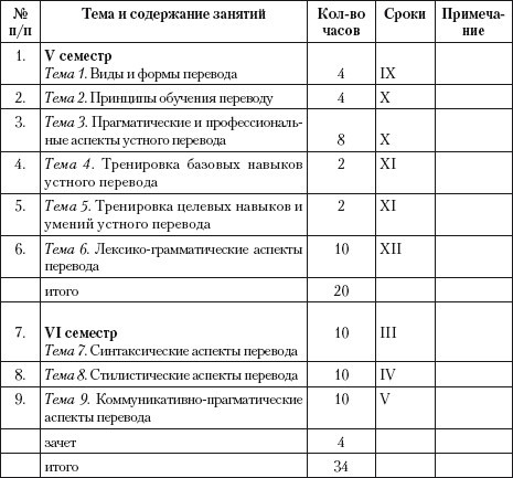 Переводоведческая лингводидактика: учебно-методическое пособие i_053.jpg