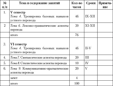 Переводоведческая лингводидактика: учебно-методическое пособие i_055.jpg