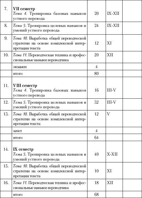 Переводоведческая лингводидактика: учебно-методическое пособие i_056.jpg