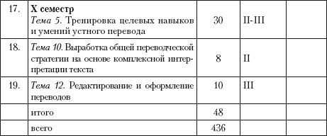 Переводоведческая лингводидактика: учебно-методическое пособие i_057.jpg