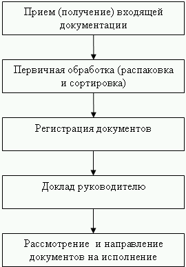 Секретарское дело i_023.png