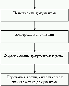 Секретарское дело i_024.png