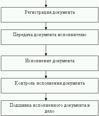 Секретарское дело i_032.png