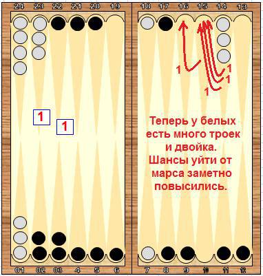 Справочник по длинным нардам. Теория и практика игры _20.jpg