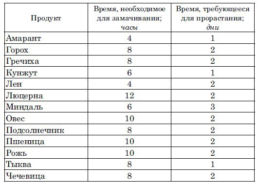 Ешь, чтобы жить! «Живое» питание – путь к обновлению _1.jpg