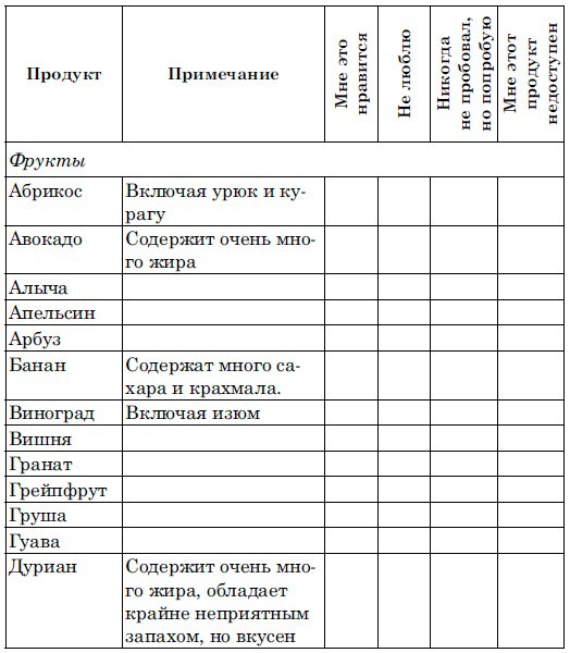 Ешь, чтобы жить! «Живое» питание – путь к обновлению _2.jpg