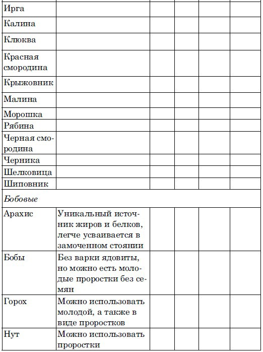 Ешь, чтобы жить! «Живое» питание – путь к обновлению _4.jpg