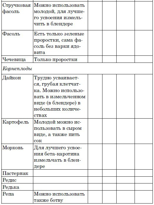 Ешь, чтобы жить! «Живое» питание – путь к обновлению _5.jpg