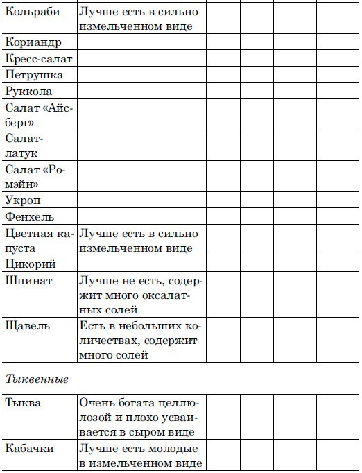 Ешь, чтобы жить! «Живое» питание – путь к обновлению _7.jpg