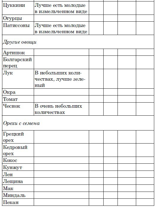 Ешь, чтобы жить! «Живое» питание – путь к обновлению _8.jpg