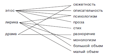 Принципы и приемы анализа литературного произведения. Учебное пособие i_002.png