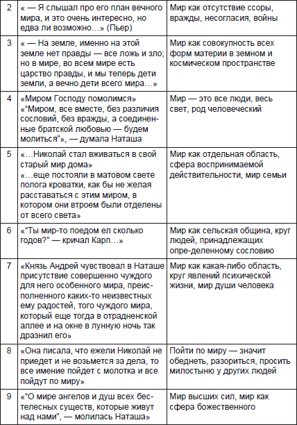 Гости обломова. Сравнительная характеристика Обломова и Штольца таблица. Характеристика Обломова таблица. Посетители Обломова таблица. Обломов таблица характеристика.