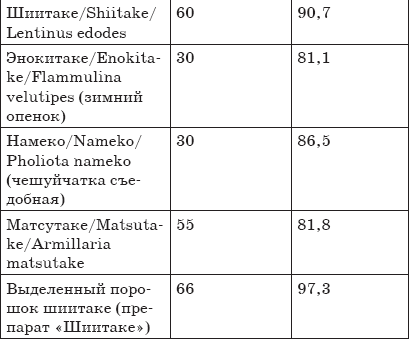 Грибы против рака _2.jpg