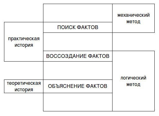 История Кореи: с древности до начала XXI в. tab.png