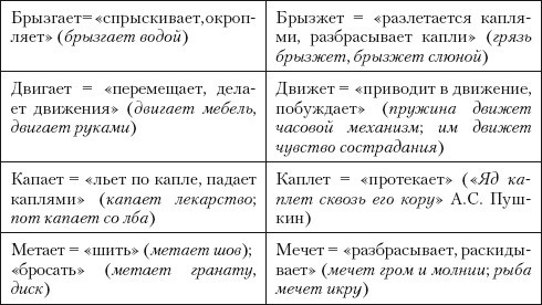 Нормы русского литературного языка: учебное пособие i_005.jpg